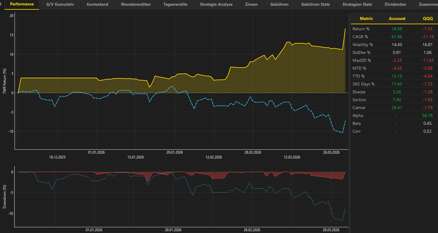 OnlyTraders Live Performance — Equity Curve Q1 2026