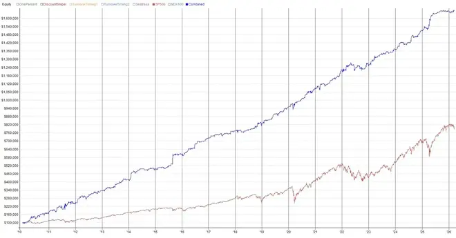 Backtest Equity Curve – OT Portfolio