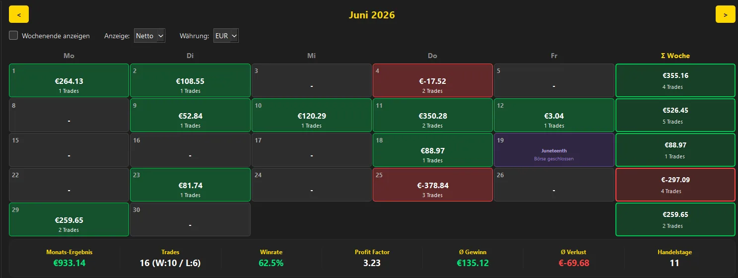 Die Juni Statistik im Detail