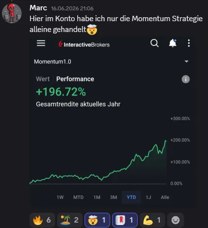 Mitglied Marc mit +196% YTD