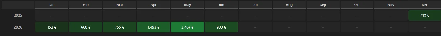Equity-Kurve des Onlytraders Strategie-Mix seit Jahresbeginn vs. QQQ