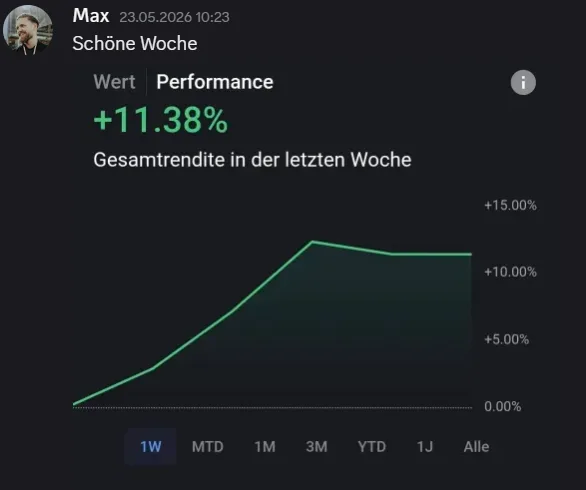 Rekordwoche für Max