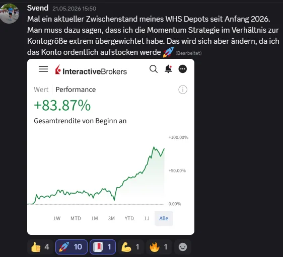 YTD-Performance von Svend