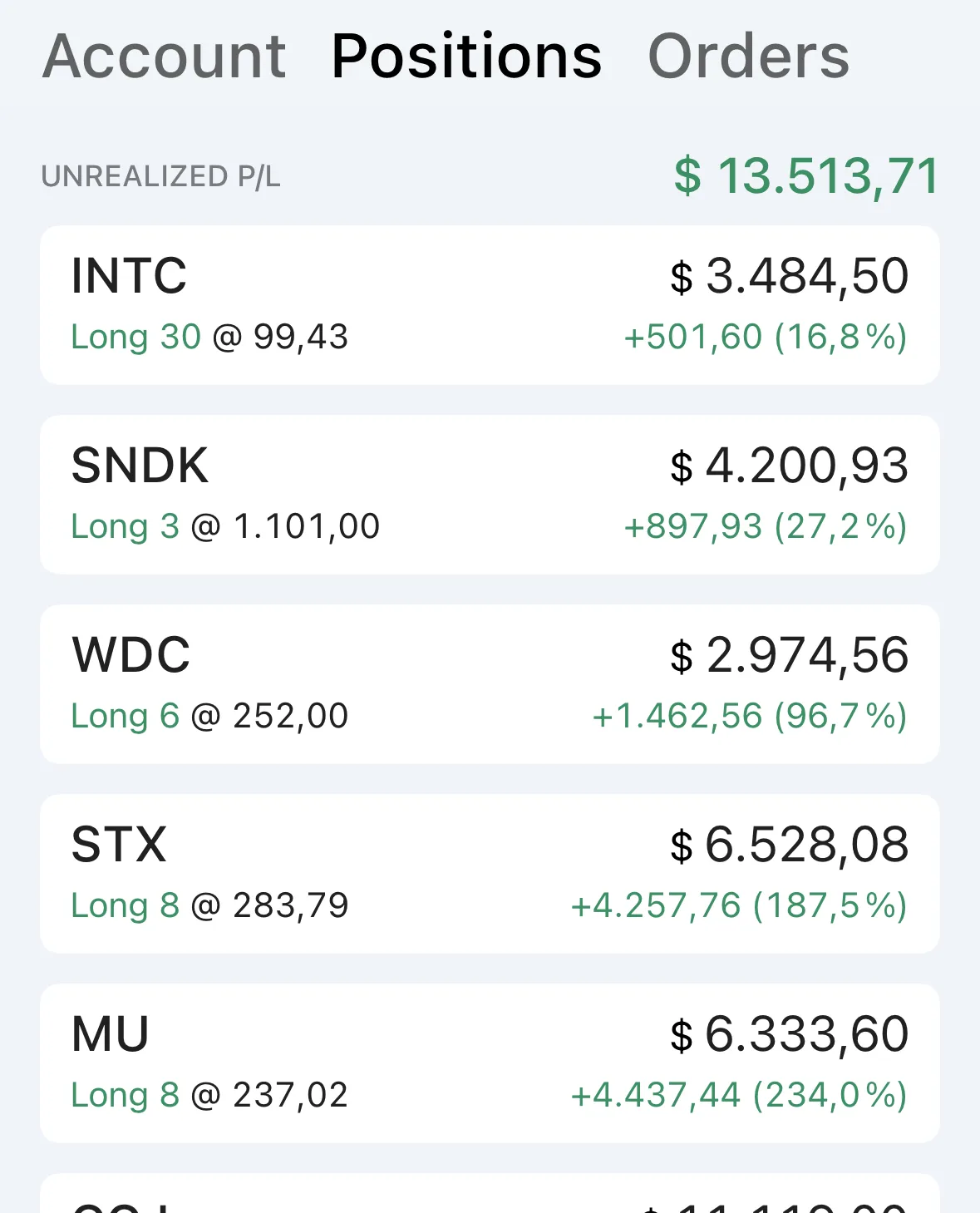 NDX100-Momentum-Strategie: laufende Performance