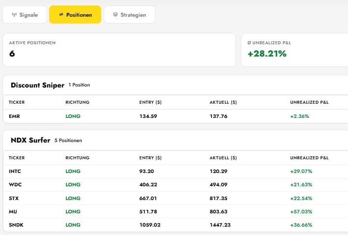Offene Positionen der NDX100-Momentum-Strategie
